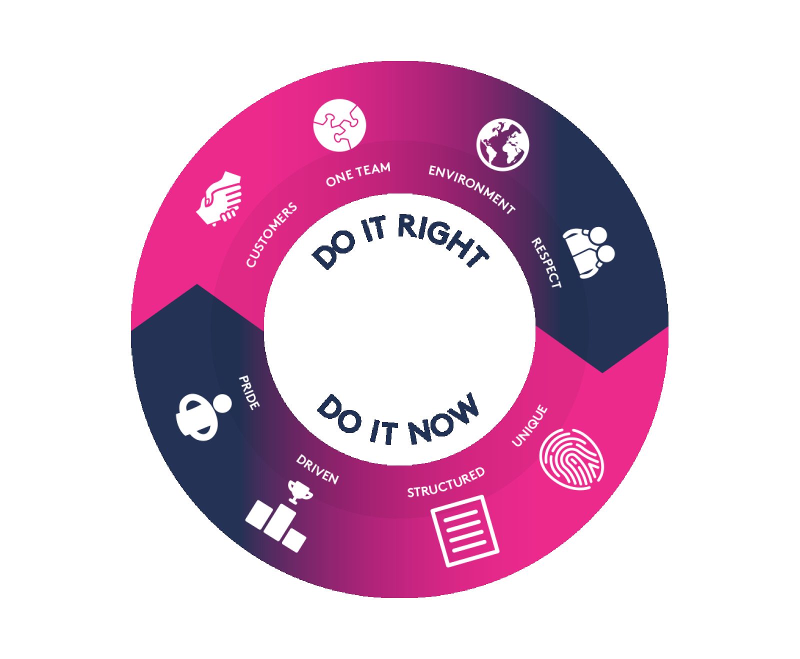 Icc belfast values infographic transparent
