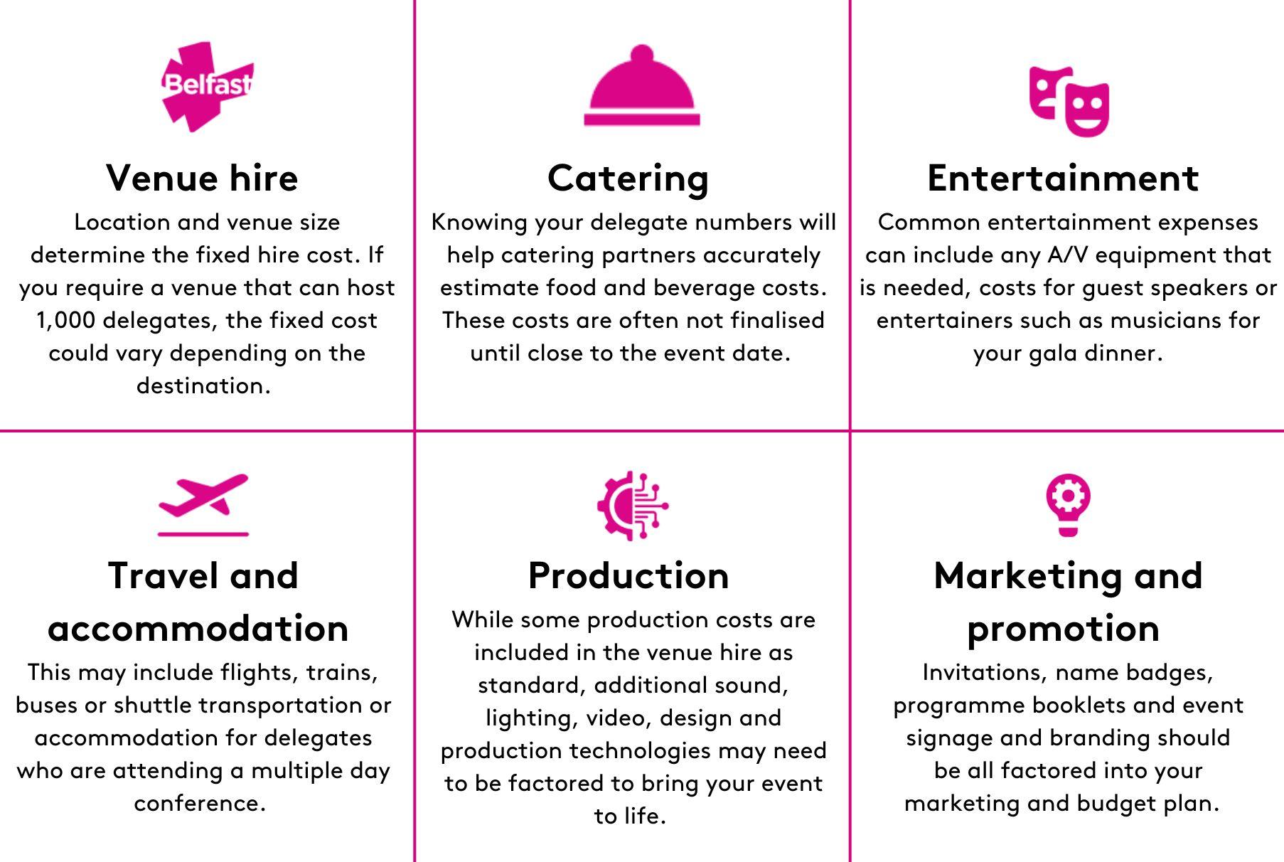 The Complete Guide To Planning Events ICC Belfast